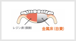 薄く快適。