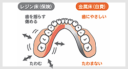 歯にも優しい。