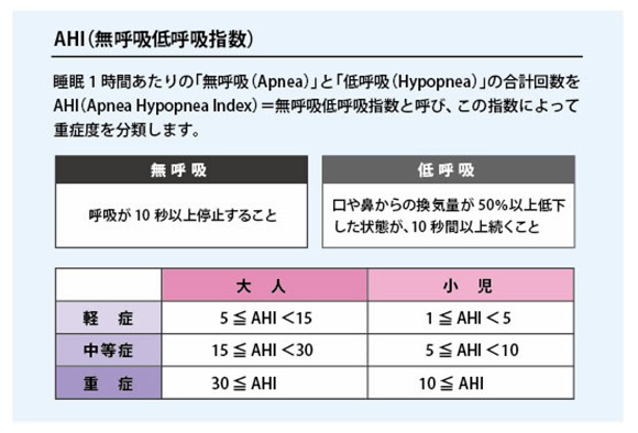 睡眠時無呼吸の診断