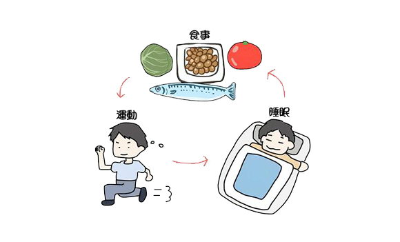 生活習慣の改善